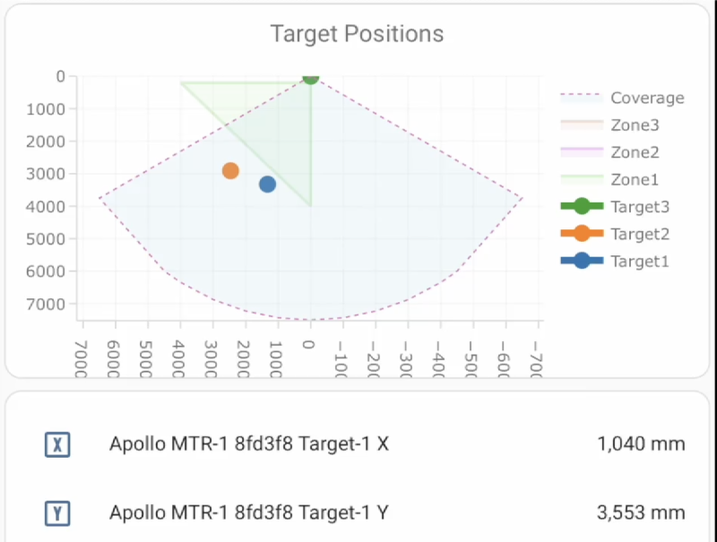 Apollo Multi-Target Radar (MTR-1) - Apollo-MTR-1-Targets.png