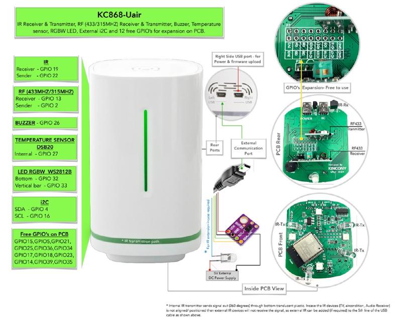 KinCony KC868-Uair - kc868-uair.jpg