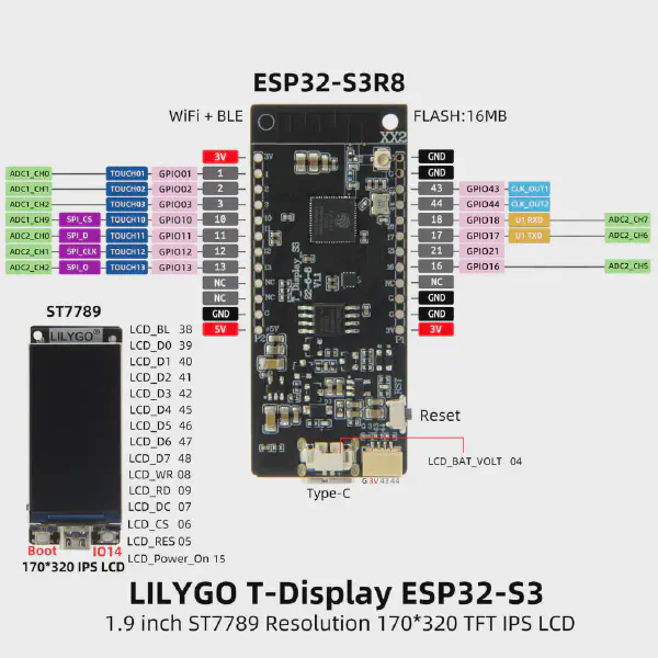 Lilygo TDisplay S3